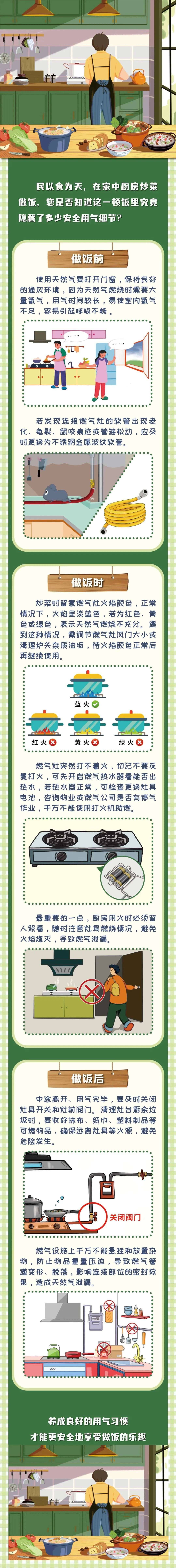一顿饭里隐藏多少安全用气细节？(图1)