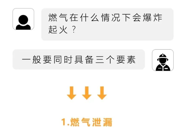 突发！1人死亡！乌鲁木齐：住宅顶楼发生天然气闪爆！(图10)