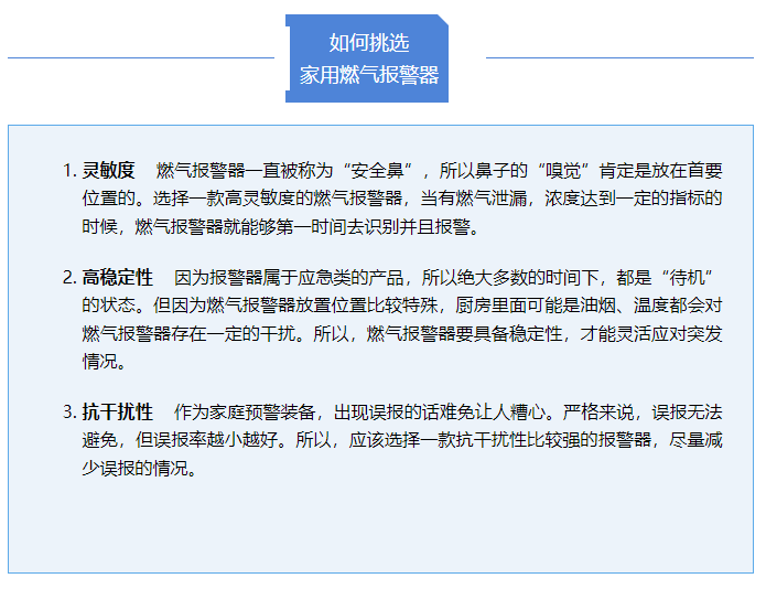 “物联”时代，可燃气体报警器都在“联网”了(图2)