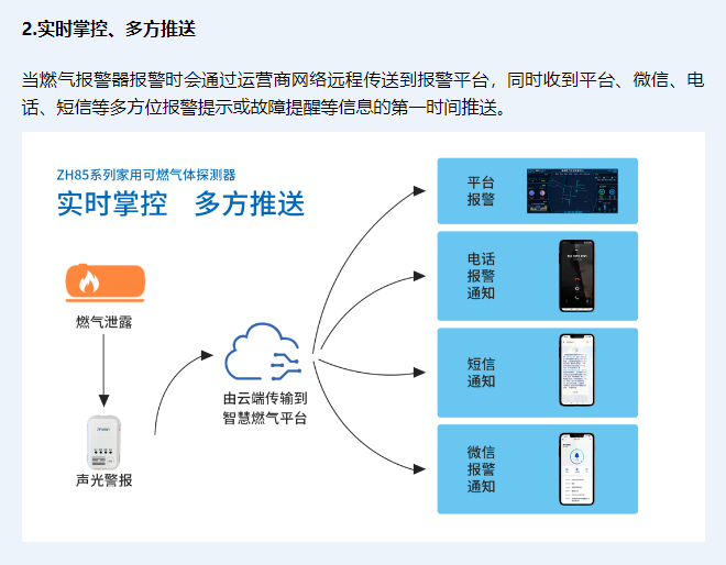 “物联”时代，可燃气体报警器都在“联网”了(图5)