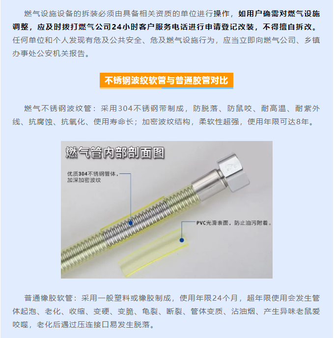 用户自行私拆私改燃气设施，违法！附：涉燃气安全法律法规汇总！(图2)