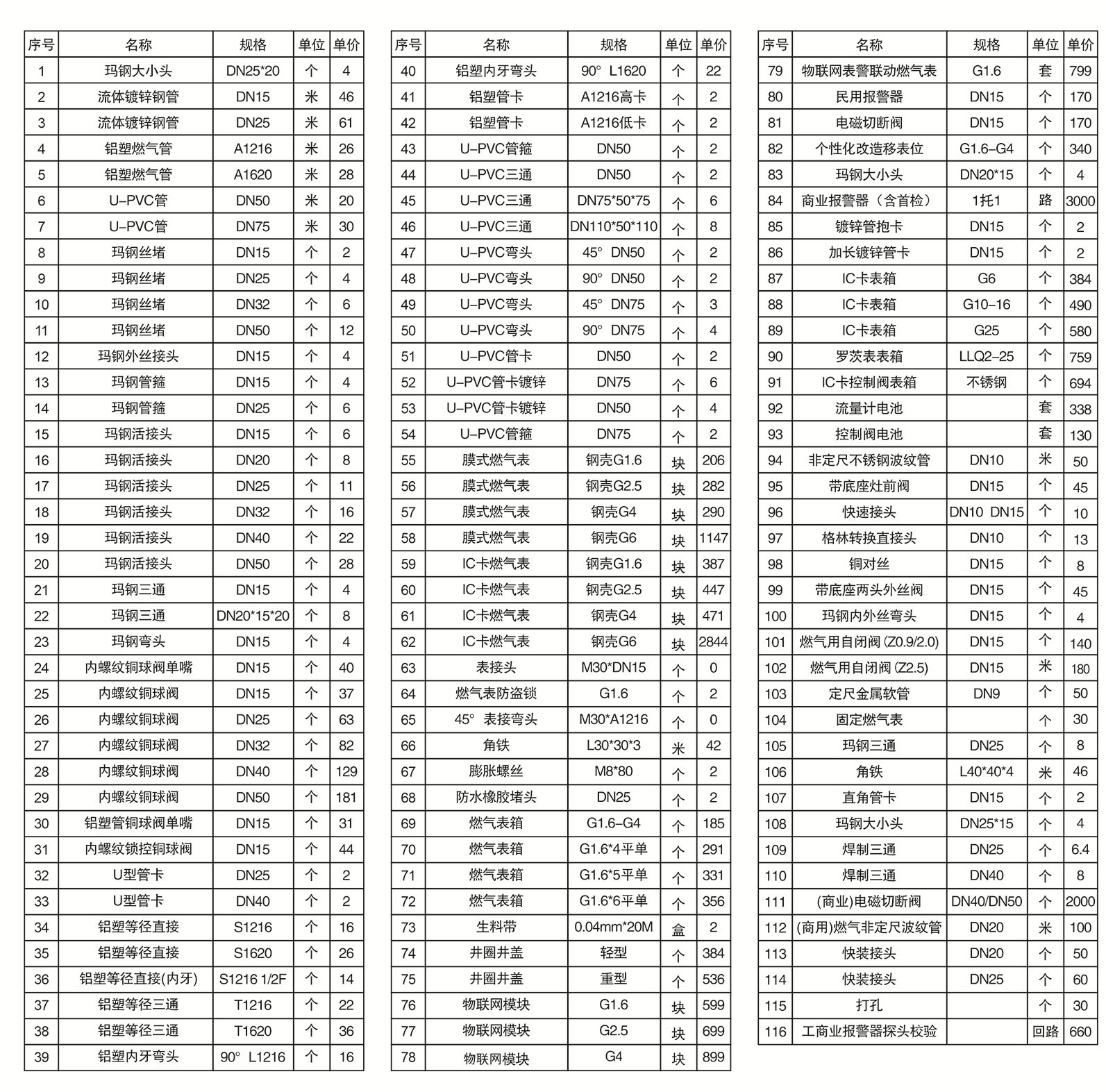 户内天然气改装业务收费标准(图1)