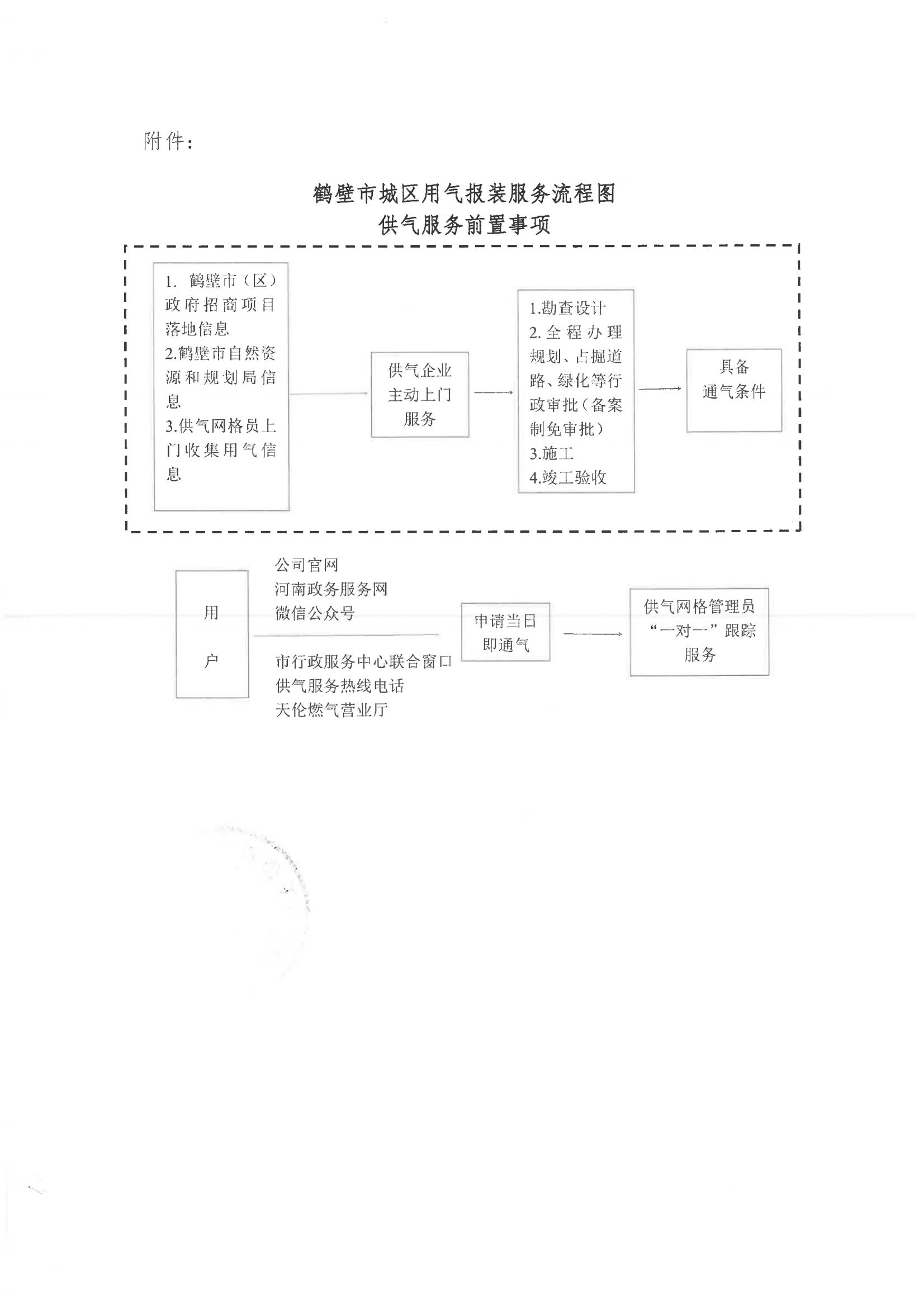 关于全面落实燃气接入“一站式”服务实施细则的通知(图4)